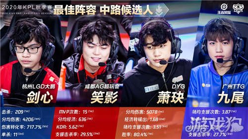 守端的协作